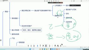 大卫·AI闪电做外贸训练营(更新12月)-星河轻创