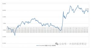 付费文章：吊打97%的权益基金，实操详解：如何利用deepseek来选出一个年化15.55%的大牛股组合?-星河轻创