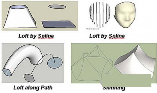 Curviloft(草图大师曲线放样插件) v1.8a 免费版-星河轻创