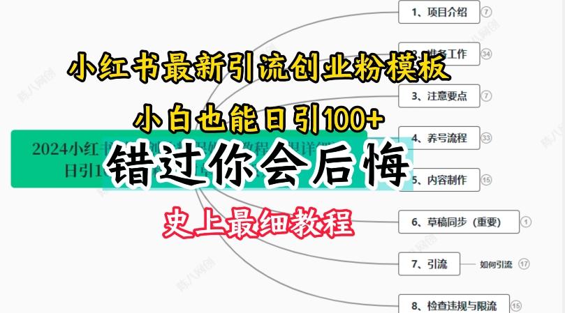 2024小红书引流创业粉史上最细教程，手把手教你引流【揭秘】-星河轻创