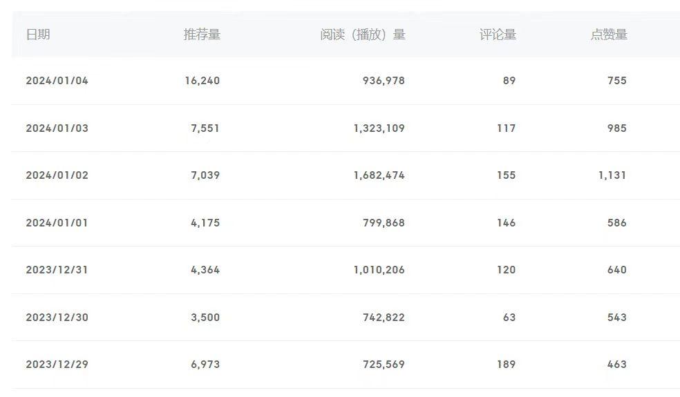 (8582期)百家号美女视频细分领域玩法，只需搬运去重，月保底3-5000＋-星河轻创