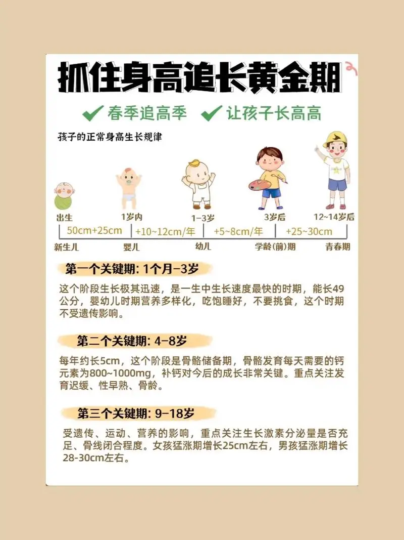 抓住长高黄金期 让孩子突破遗传二次长高-星河轻创